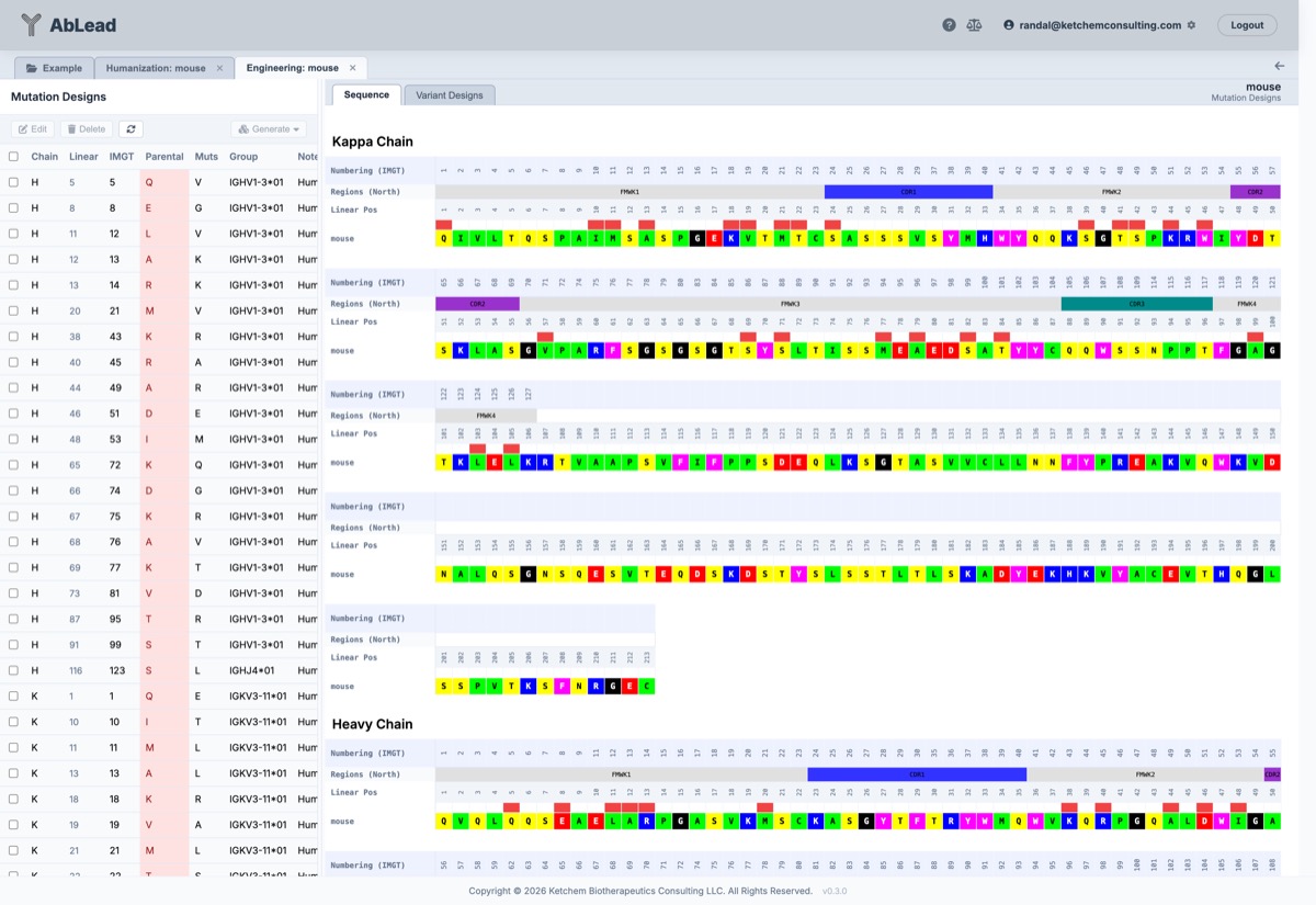 Humanization Engineering